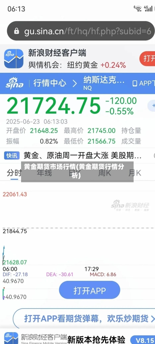 黄金期货市场行情(黄金期货行情分析)