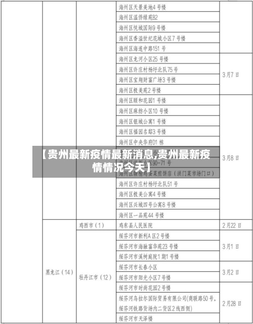 【贵州最新疫情最新消息,贵州最新疫情情况今天】