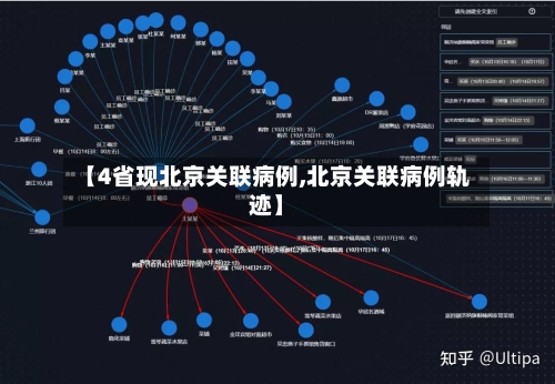 【4省现北京关联病例,北京关联病例轨迹】