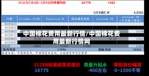 中国棉花费用最新行情/中国棉花费用最新行情网