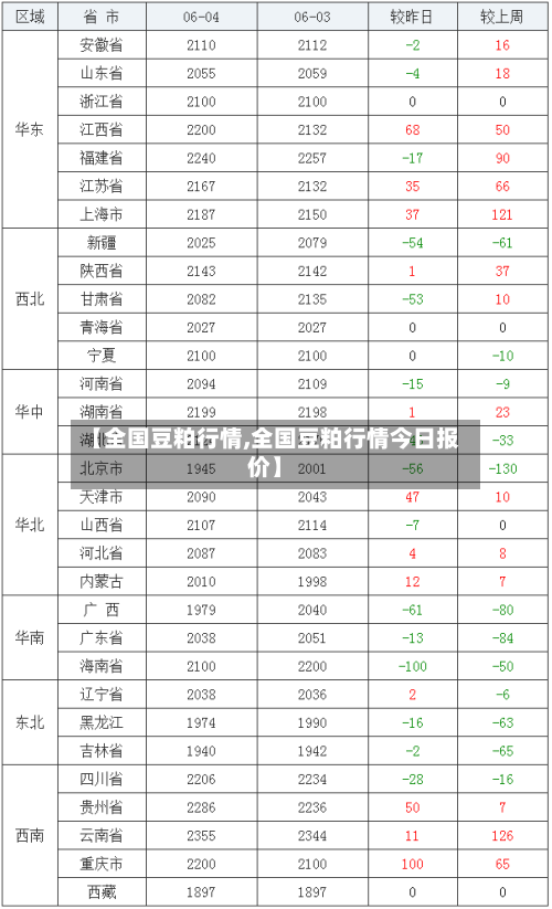 【全国豆粕行情,全国豆粕行情今日报价】