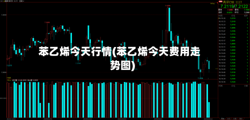 苯乙烯今天行情(苯乙烯今天费用走势图)-第3张图片