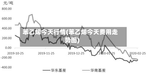 苯乙烯今天行情(苯乙烯今天费用走势图)-第2张图片