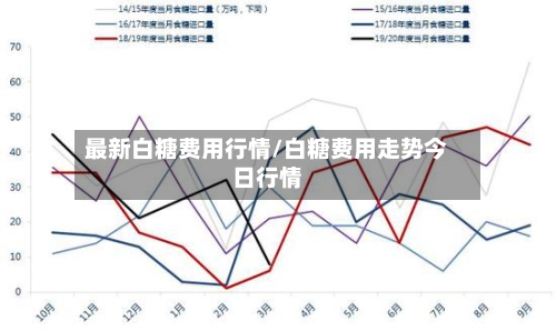 最新白糖费用行情/白糖费用走势今日行情-第2张图片