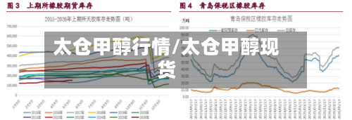 太仓甲醇行情/太仓甲醇现货-第2张图片