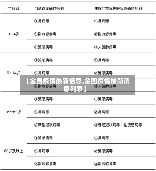 【全国疫情最新信息,全国疫情最新消息列表】-第2张图片