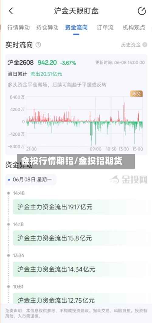 金投行情期铝/金投铝期货
