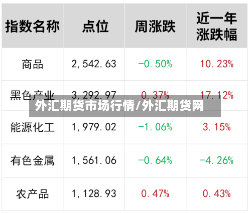外汇期货市场行情/外汇期货网-第3张图片