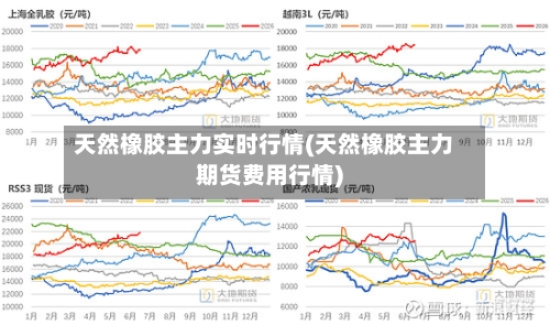 天然橡胶主力实时行情(天然橡胶主力期货费用行情)-第3张图片