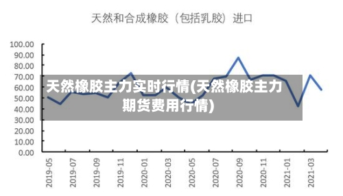 天然橡胶主力实时行情(天然橡胶主力期货费用行情)