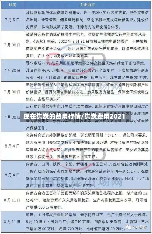 现在焦炭的费用行情/焦炭费用2021-第2张图片