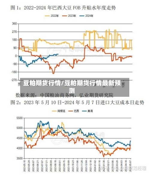 豆粕期货行情/豆粕期货行情最新预测