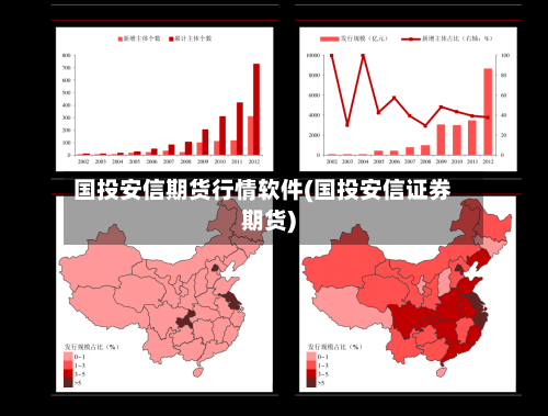 国投安信期货行情软件(国投安信证券期货)-第2张图片