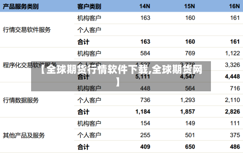 【全球期货行情软件下载,全球期货网】