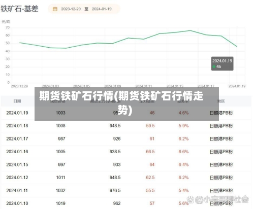 期货铁矿石行情(期货铁矿石行情走势)-第3张图片