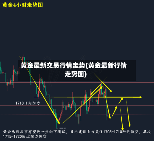 黄金最新交易行情走势(黄金最新行情走势图)