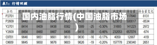 国内油脂行情(中国油脂市场)-第3张图片