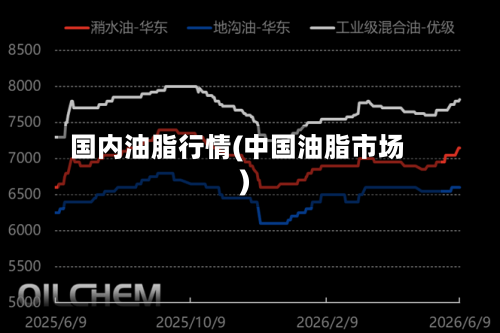 国内油脂行情(中国油脂市场)-第2张图片