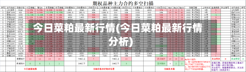 今日菜粕最新行情(今日菜粕最新行情分析)