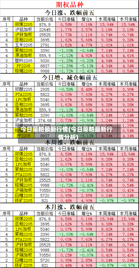 今日菜粕最新行情(今日菜粕最新行情分析)-第2张图片