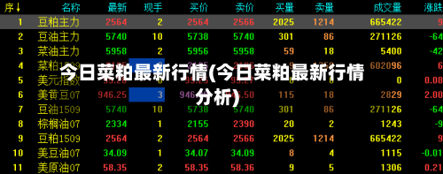 今日菜粕最新行情(今日菜粕最新行情分析)-第3张图片