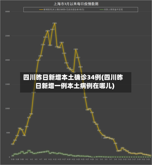 四川昨日新增本土确诊34例(四川昨日新增一例本土病例在哪儿)-第2张图片