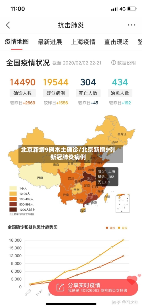 北京新增9例本土确诊/北京新增9例新冠肺炎病例-第2张图片