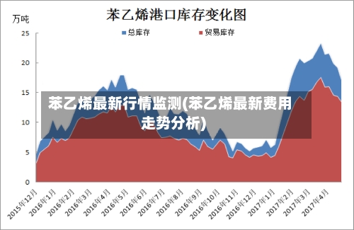 苯乙烯最新行情监测(苯乙烯最新费用走势分析)-第2张图片