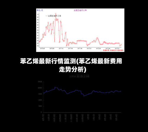 苯乙烯最新行情监测(苯乙烯最新费用走势分析)