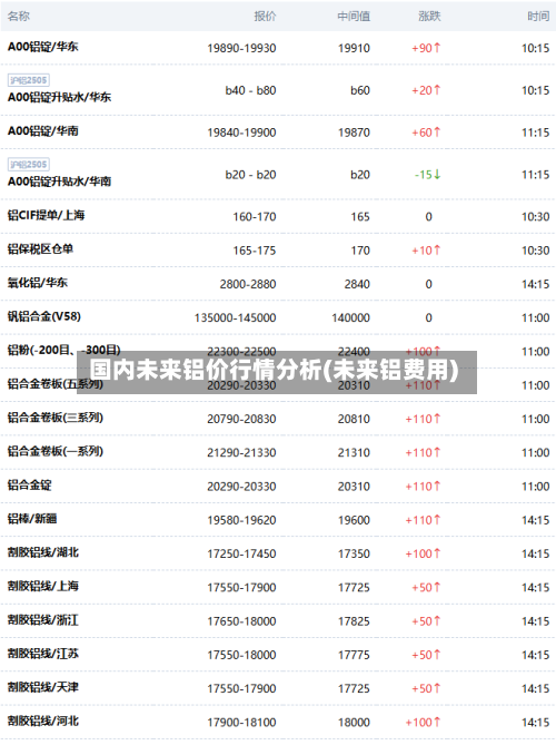 国内未来铝价行情分析(未来铝费用)-第3张图片