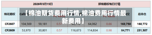 【棉油期货费用行情,棉油费用行情最新费用】-第2张图片