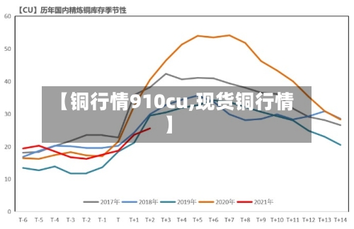【铜行情910cu,现货铜行情】