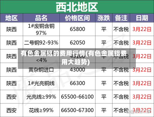有色金属铝的费用行情(有色金属铝费用大趋势)-第2张图片