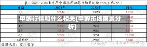 甲醇行情和什么相关(甲醇市场前景分析)