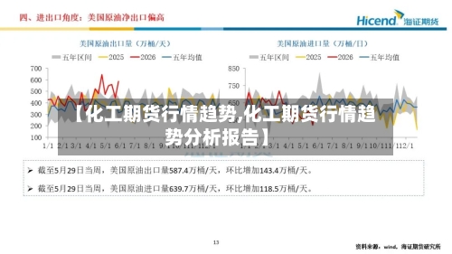 【化工期货行情趋势,化工期货行情趋势分析报告】
