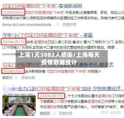 上海1天5982人感染/上海每天疫情数据统计