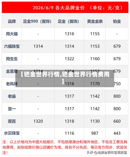 【钯金世界行情,钯金世界行情费用】-第2张图片