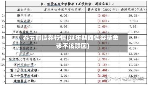 春节前债券行情(过年期间债券基金该不该赎回)