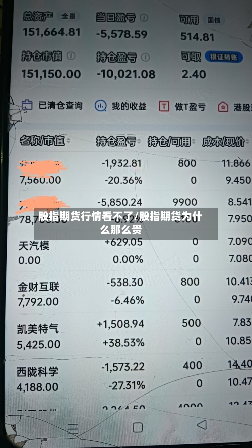 股指期货行情看不了/股指期货为什么那么贵-第2张图片