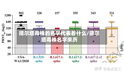 德尔塔毒株的名字代表着什么/德尔塔毒株名字来历