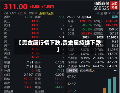 【贵金属行情下跌,贵金属持续下跌】