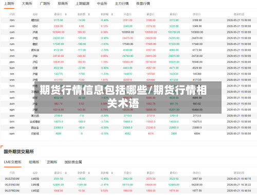 期货行情信息包括哪些/期货行情相关术语-第2张图片