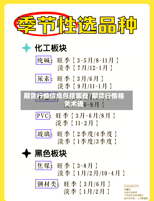 期货行情信息包括哪些/期货行情相关术语