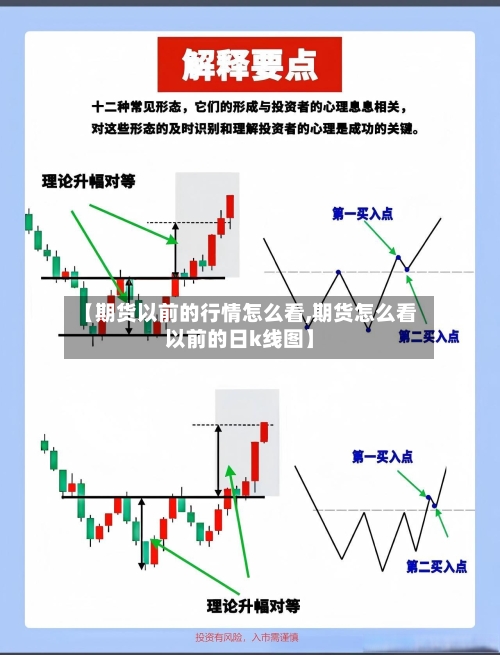 【期货以前的行情怎么看,期货怎么看以前的日k线图】-第2张图片