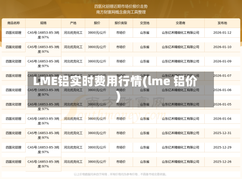 LME铝实时费用行情(lme 铝价)-第3张图片