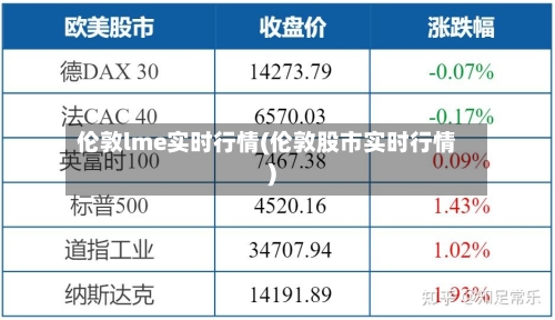 伦敦lme实时行情(伦敦股市实时行情)