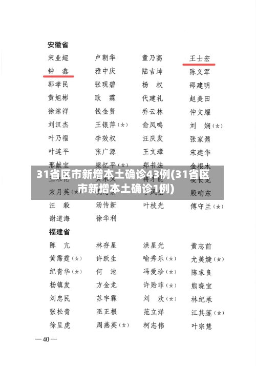 31省区市新增本土确诊43例(31省区市新增本土确诊1例)