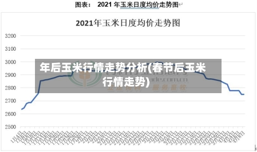 年后玉米行情走势分析(春节后玉米行情走势)-第3张图片