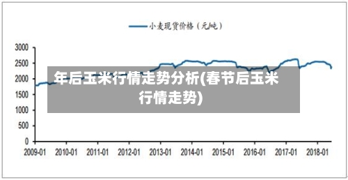 年后玉米行情走势分析(春节后玉米行情走势)-第2张图片
