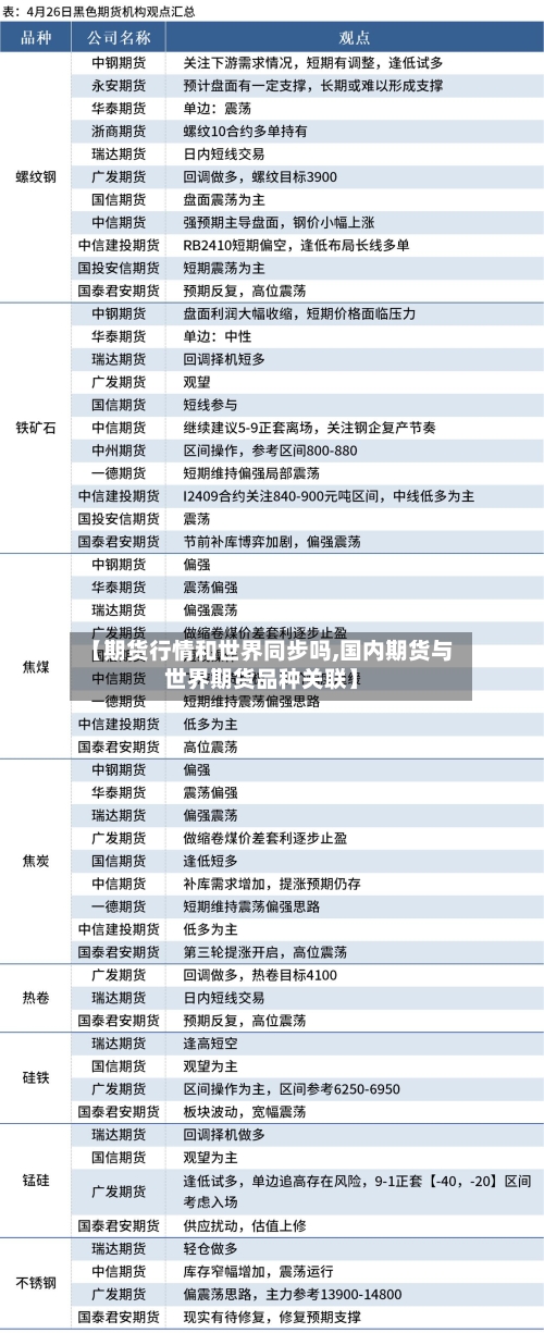 【期货行情和世界同步吗,国内期货与世界期货品种关联】-第3张图片